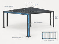 Outdoor Pergola Built for Year-Round Use, Adjustable Louvers, Aluminum Frame, Integrated Drainage — How It Works