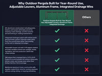Outdoor Pergola Built for Year-Round Use, Adjustable Louvers, Aluminum Frame, Integrated Drainage — Comparison
